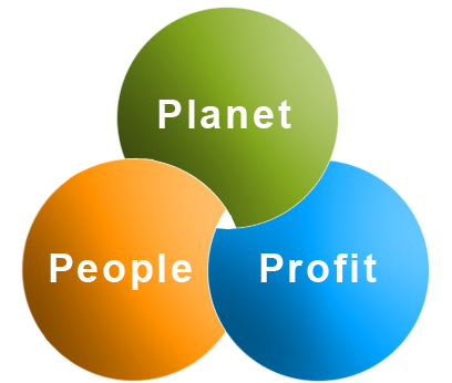 PPP Planet People Profit